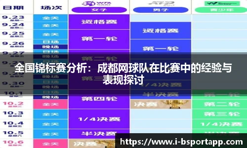 全国锦标赛分析：成都网球队在比赛中的经验与表现探讨